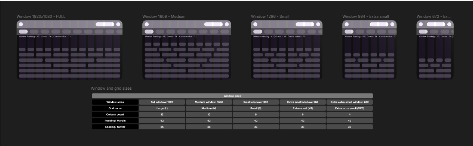 Collection of all the window types and the grid layout