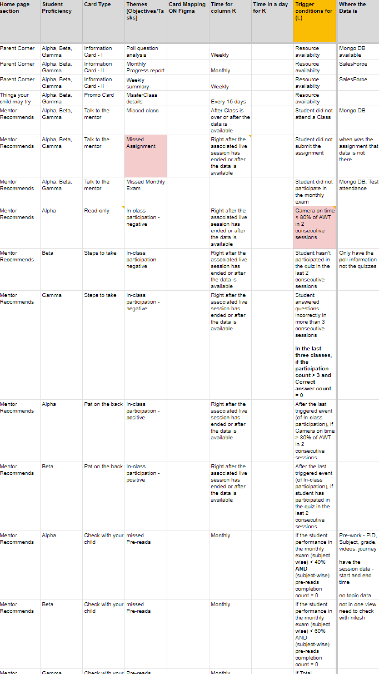 A list of use case scenarios utilizing the framework of generating the home feed elements.