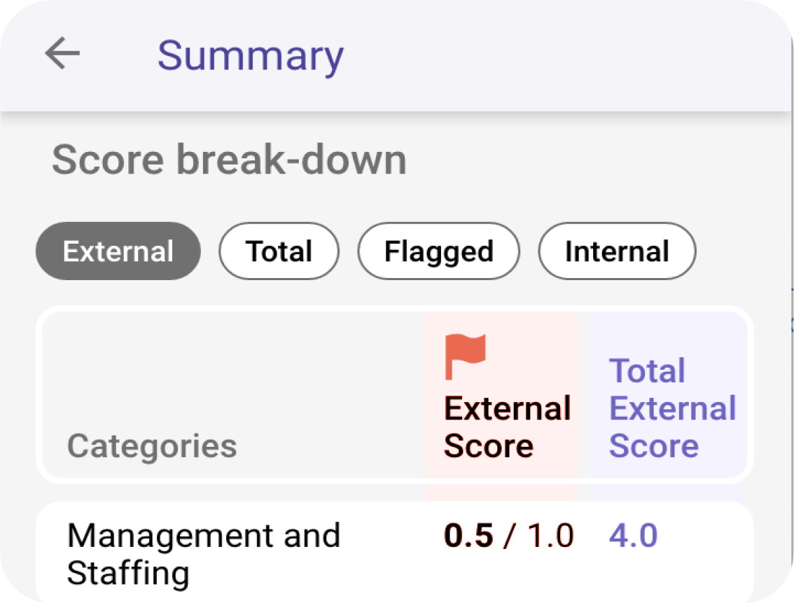A screenshot of SafCa's first iteration highlighting usability issues.