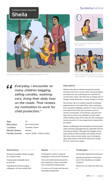 A documentation of the user persona called the Volunteer.